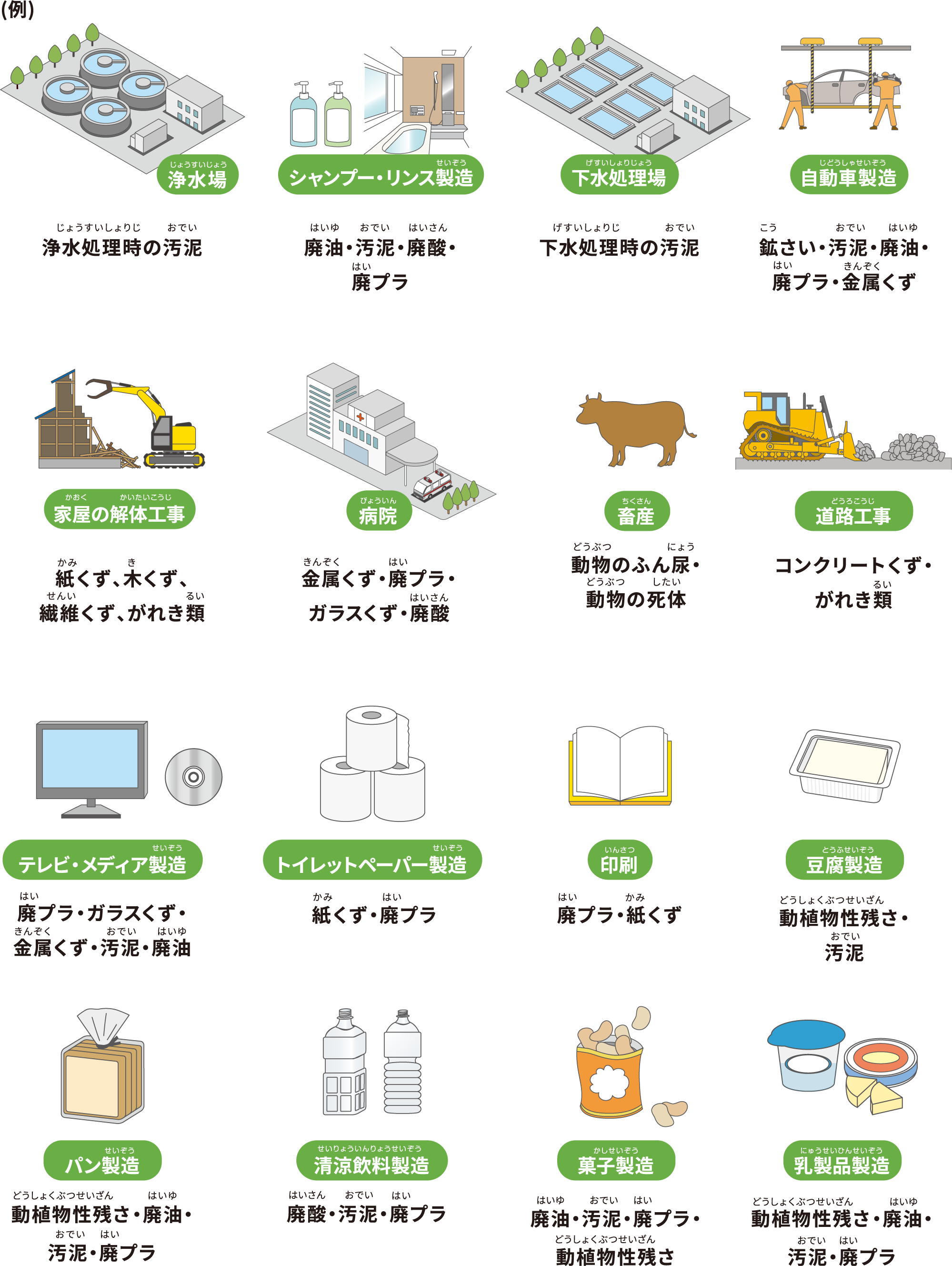 産業廃棄物はどんなところから出るの？